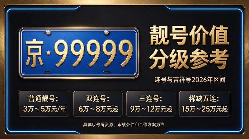 北京小牛京牌租电车指标展示